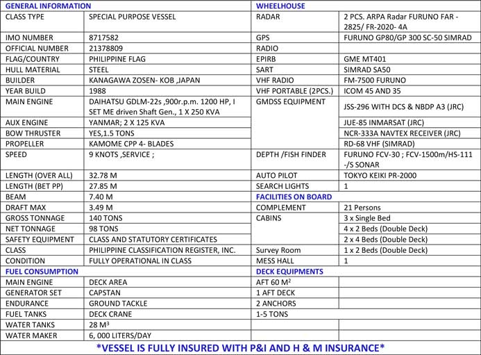 Northern Ice  Specifications