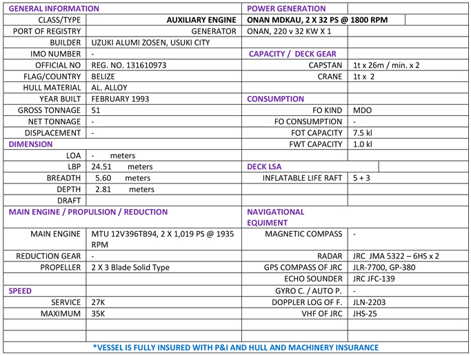 MV Umetaka Specifications